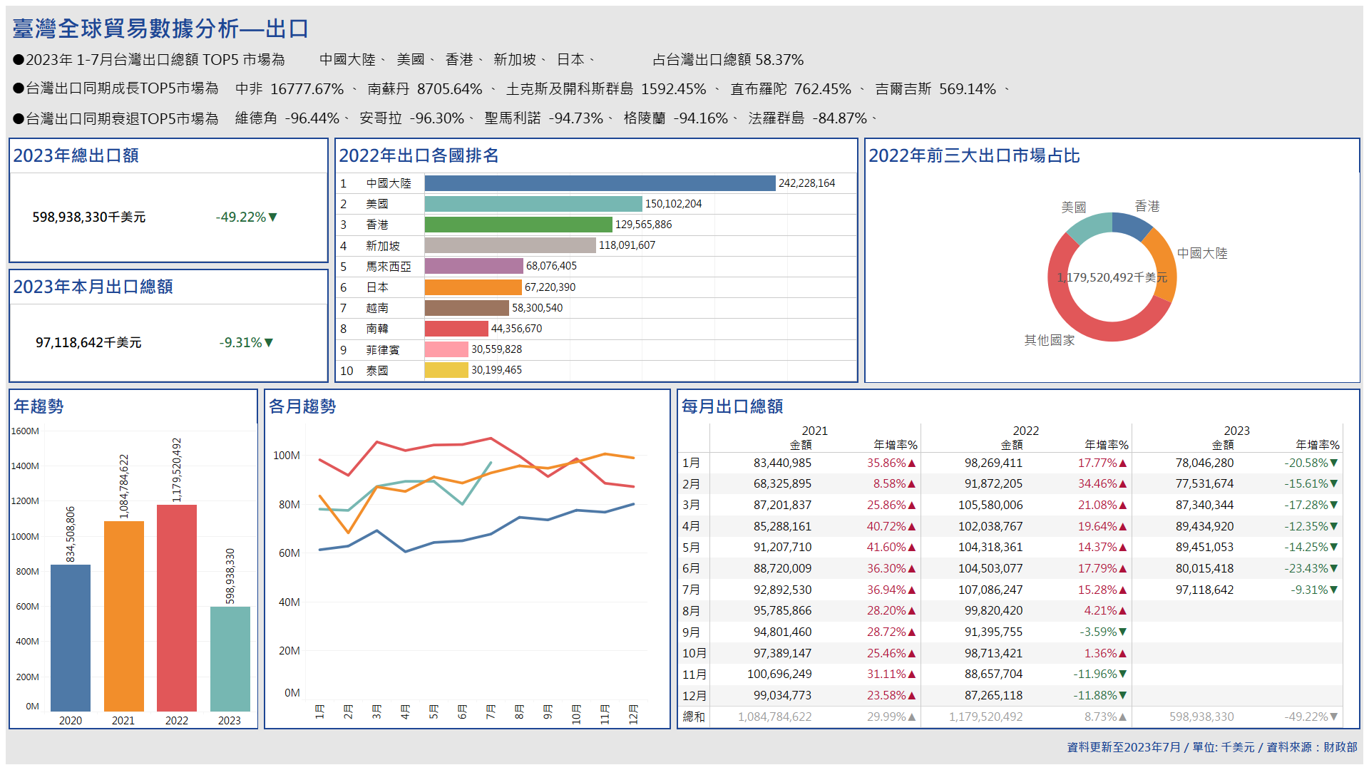 出口分析_總體 (UI)_Desktop